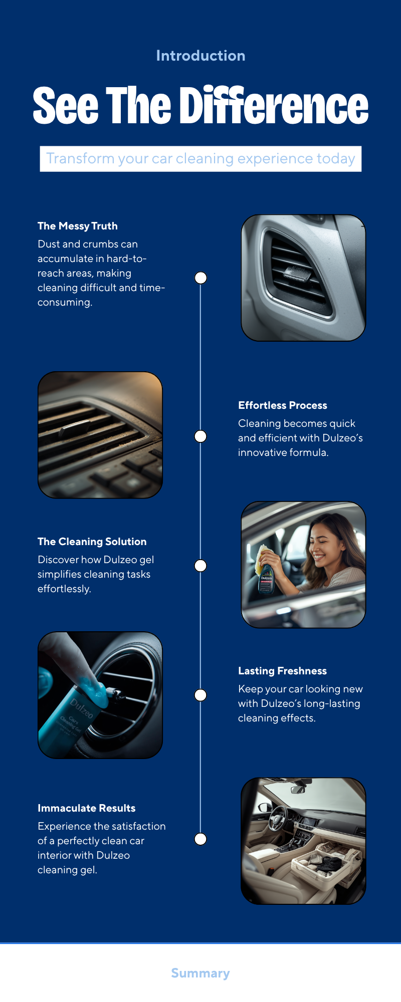 Dulzeo Car Cleaning Gel before and after results